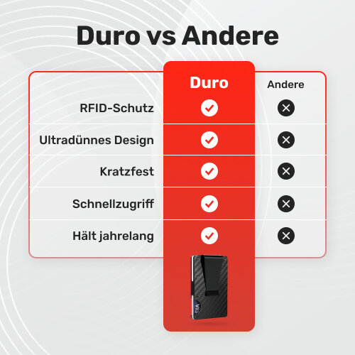 Duro Wallet image